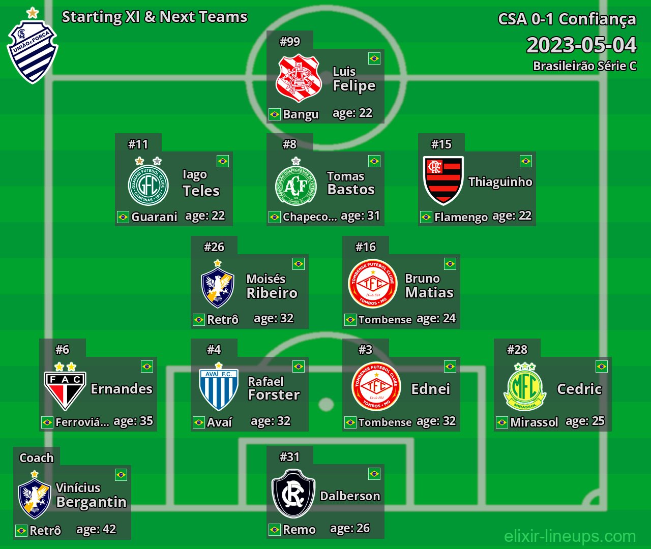 CSA Starting XI & Next Teams 2023-05-04