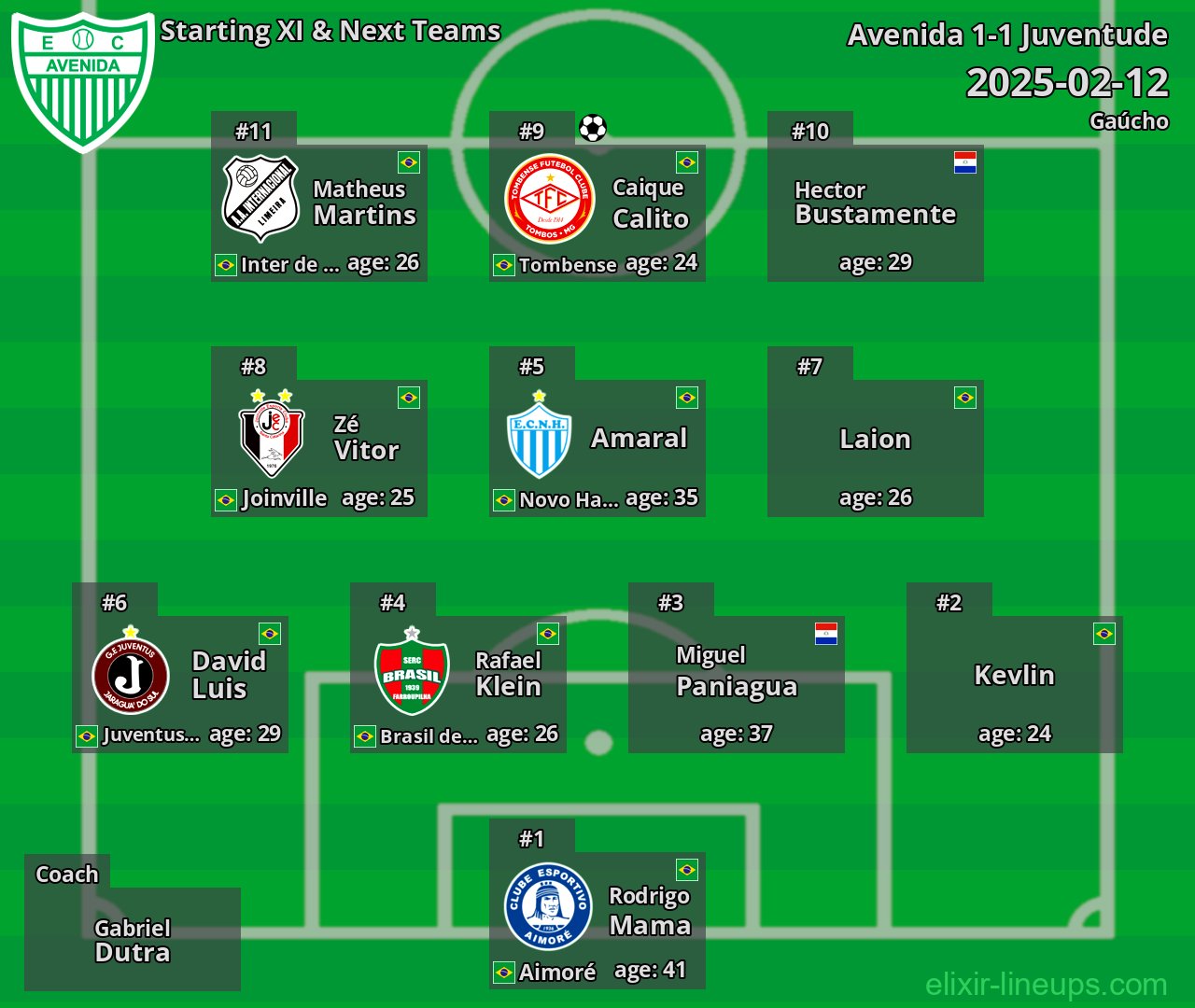 Avenida Starting XI & Next Teams 2025-02-12