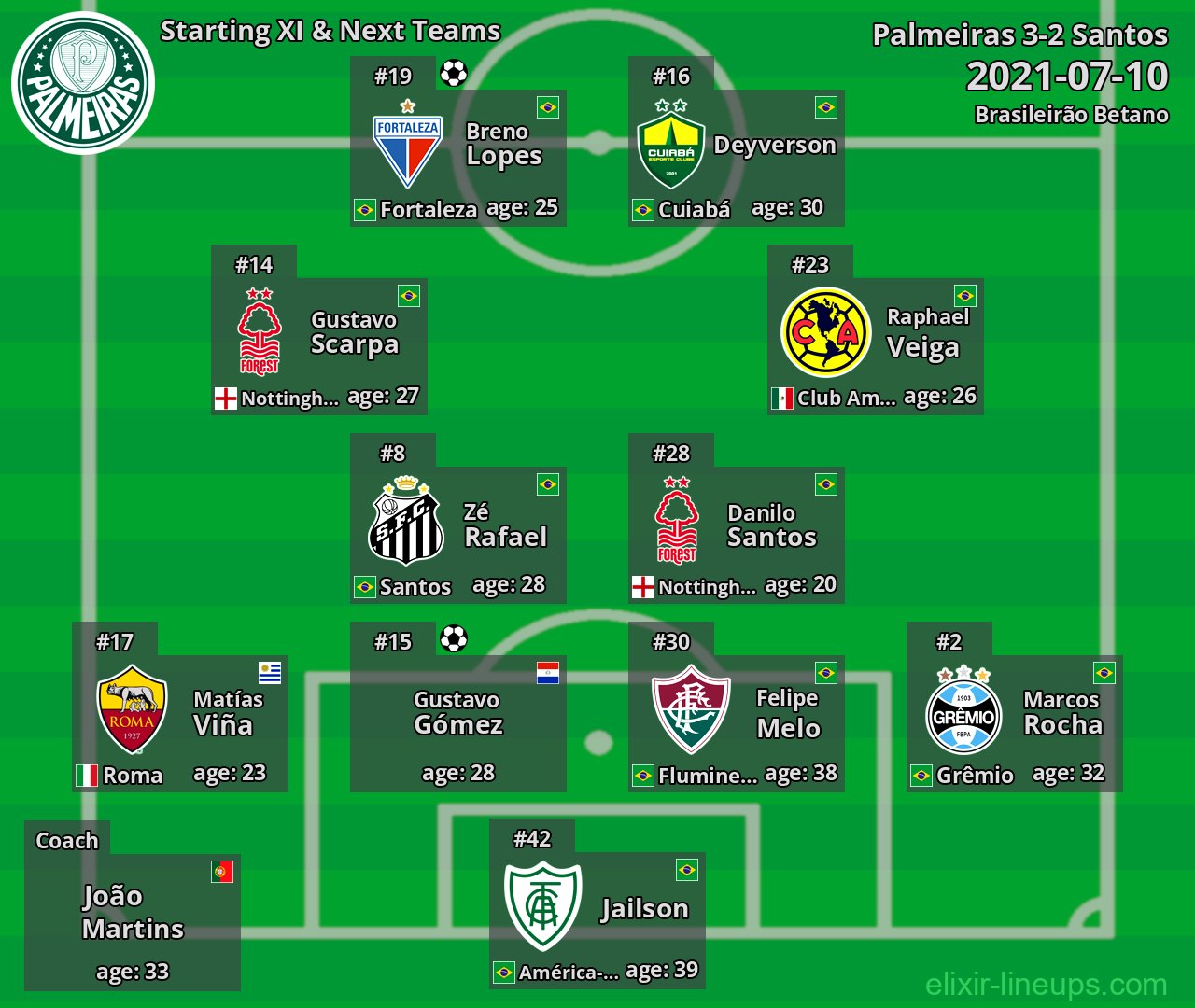 Palmeiras Starting XI & Next Teams 2021-07-10