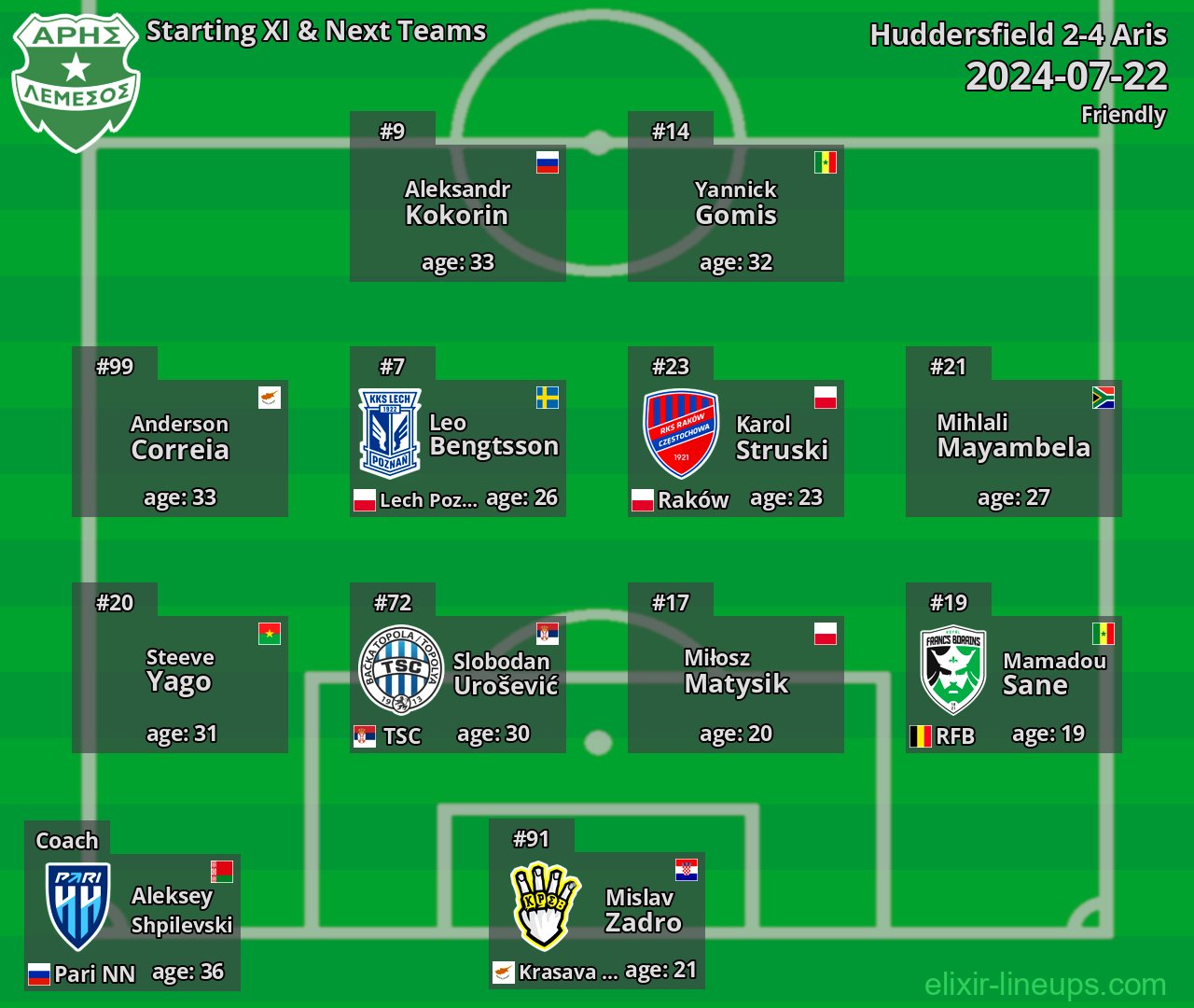 Aris Starting XI & Next Teams 2024-07-22