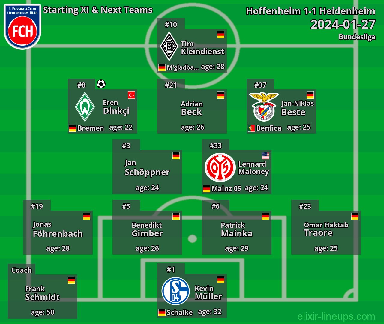 Heidenheim Starting XI & Next Teams 2024-01-27