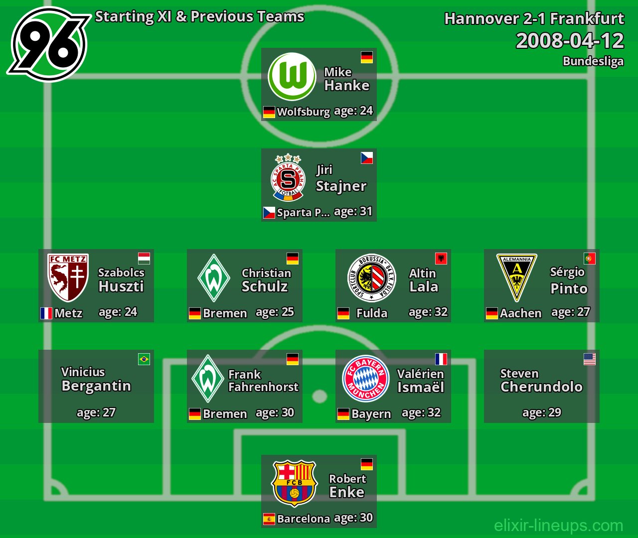 Hannover Starting XI & Previous Teams 2008-04-12