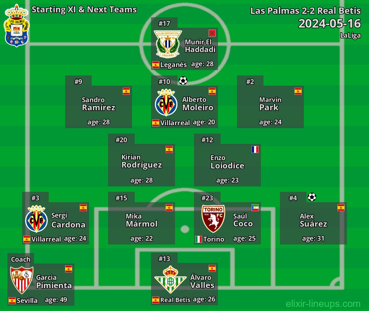 Las Palmas Starting XI & Next Teams 2024-05-16
