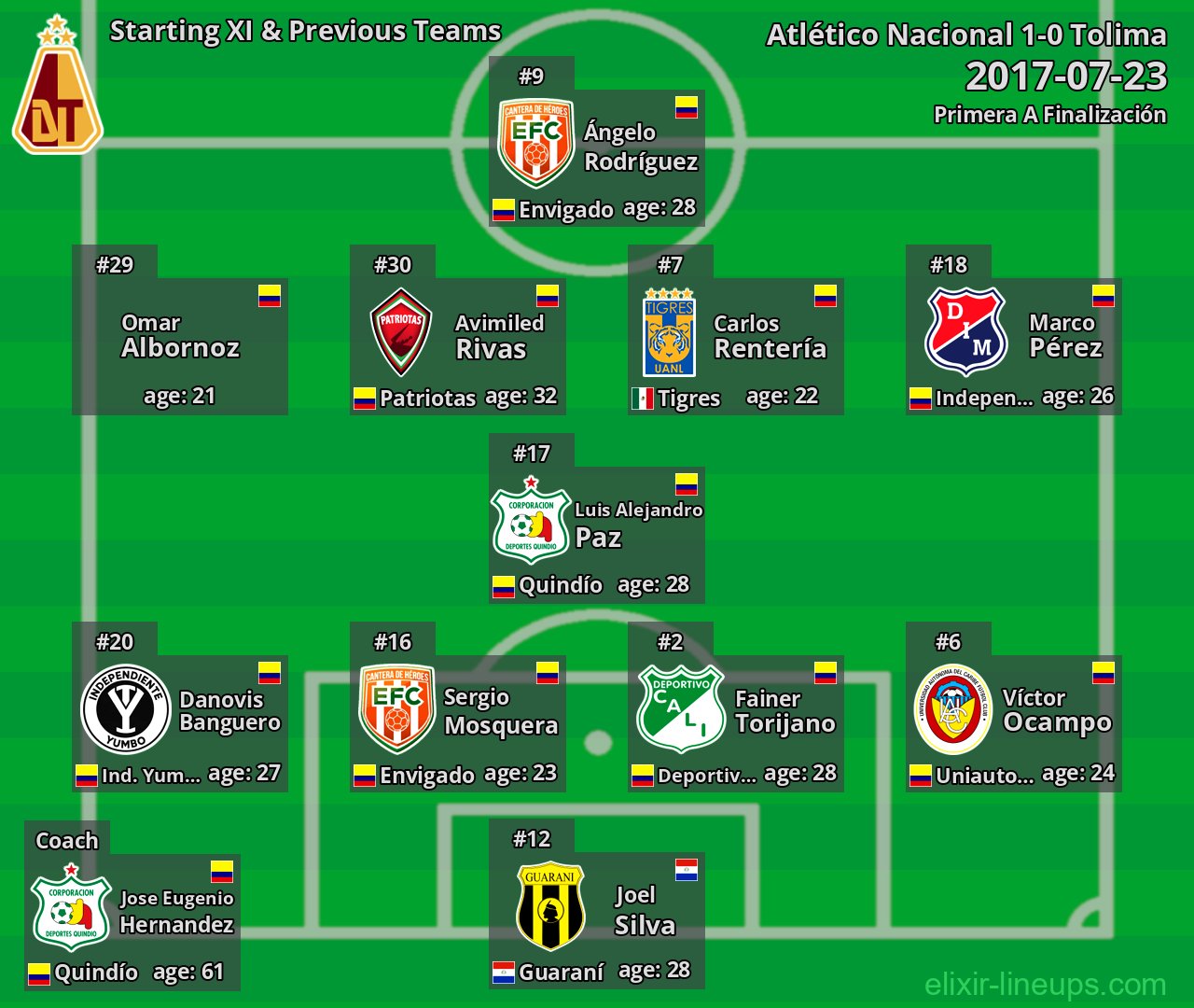 Tolima Starting XI & Previous Teams 2017-07-23