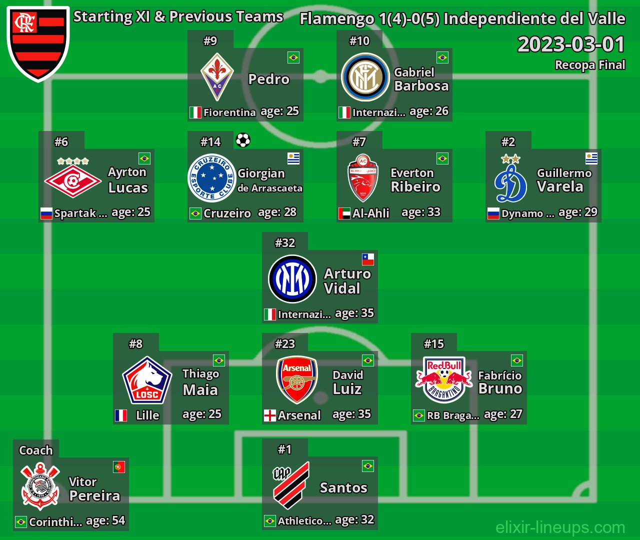 Flamengo Starting XI & Previous Teams 2023-03-01