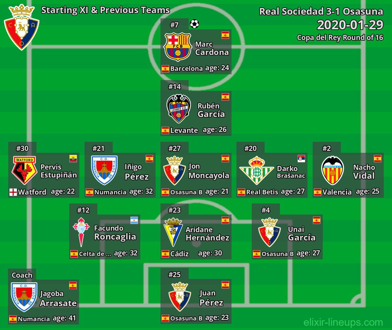 Osasuna Starting XI & Previous Teams 2020-01-29