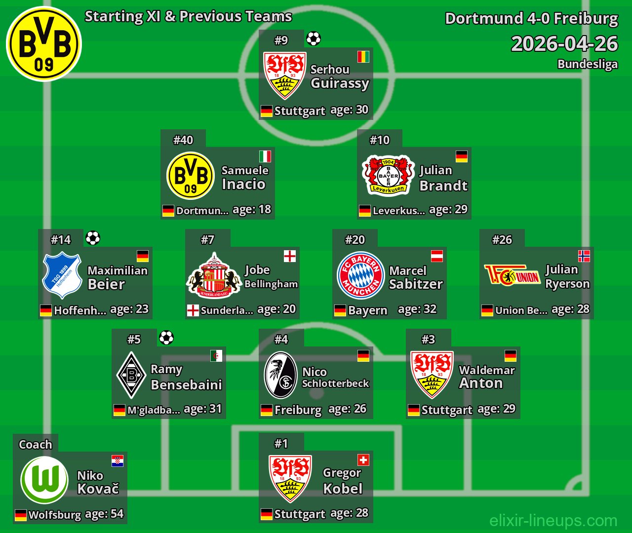 Dortmund Starting XI & Previous Teams 2026-04-26