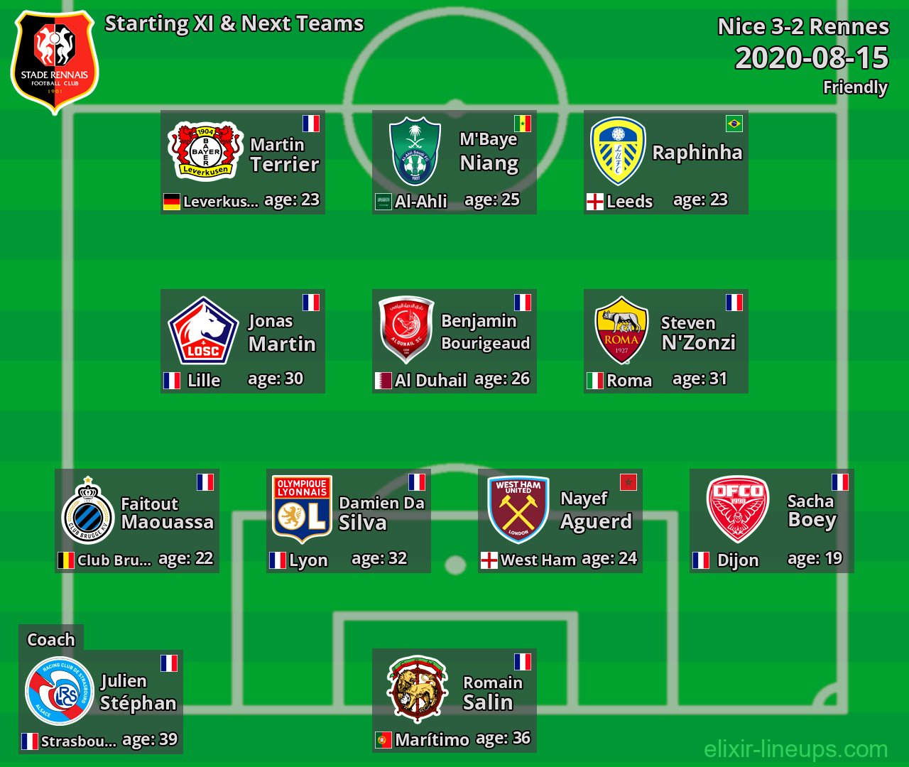 Rennes Starting XI & Next Teams 2020-08-15