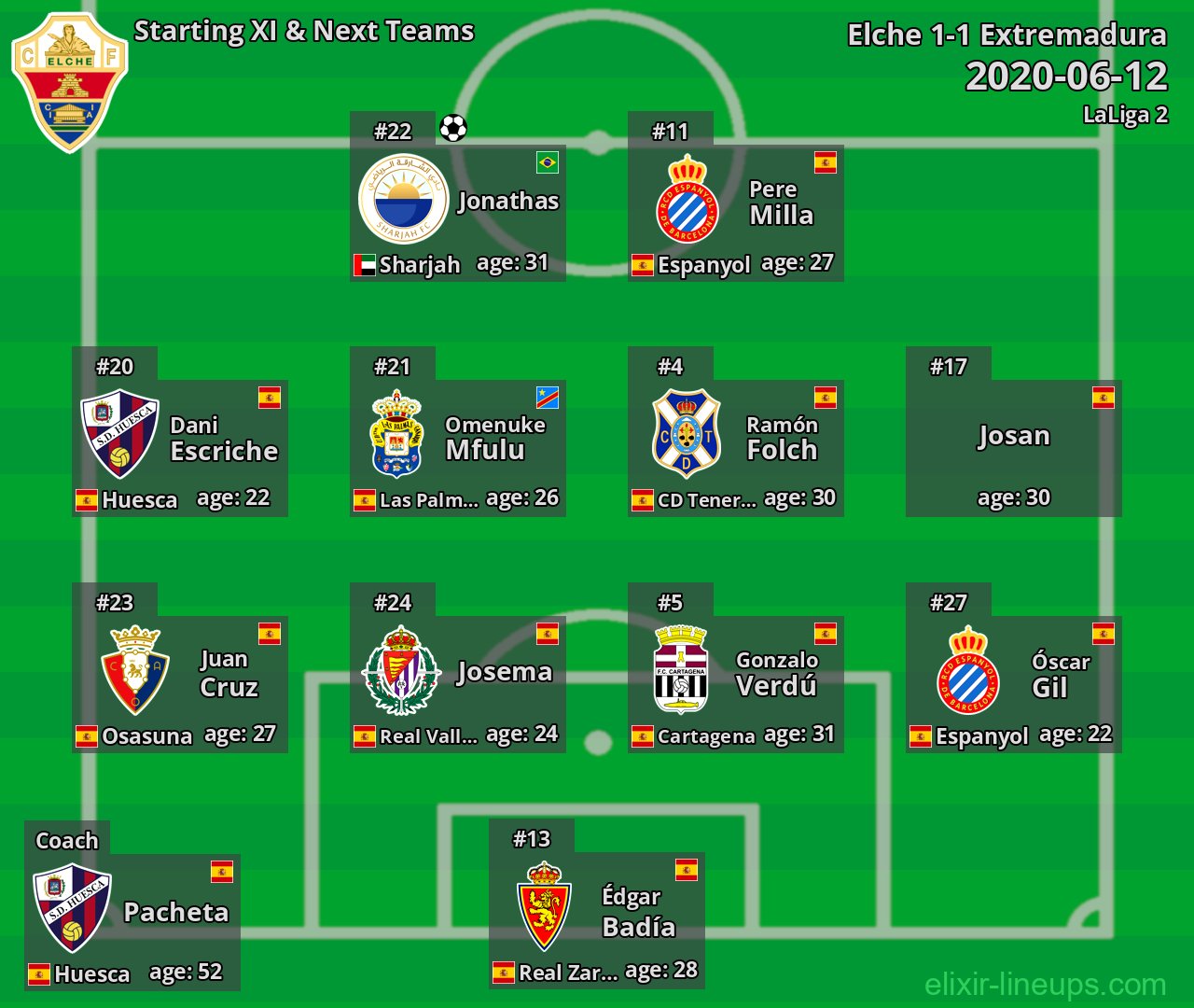 Elche Starting XI & Next Teams 2020-06-12