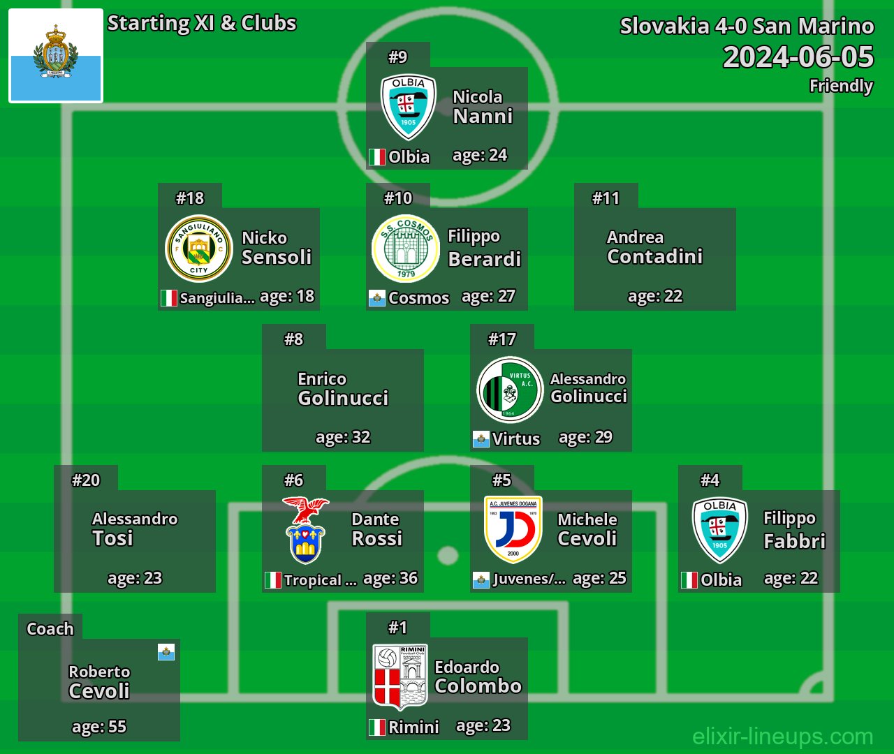 San Marino Starting XI 2024-06-05