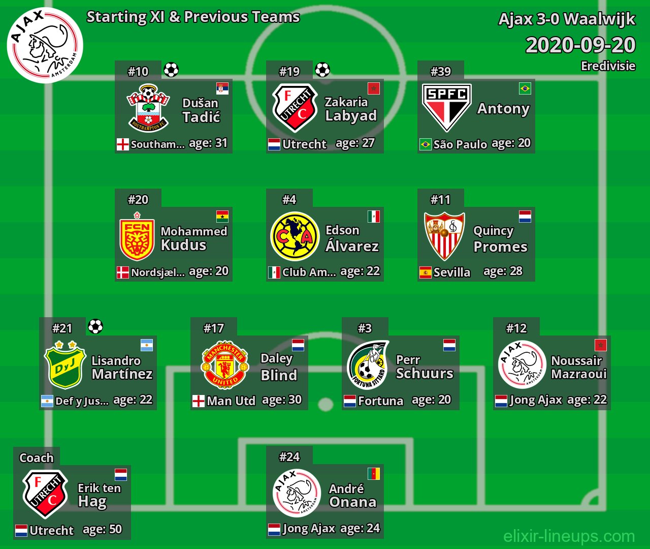 Ajax Starting XI & Previous Teams 2020-09-20