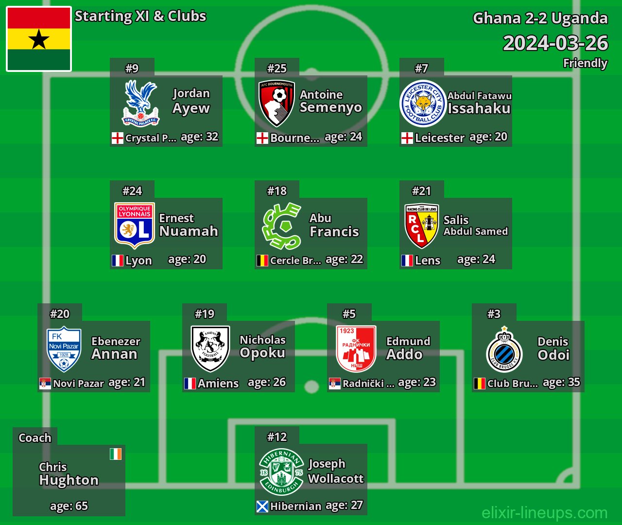 Ghana Starting XI 2024-03-26