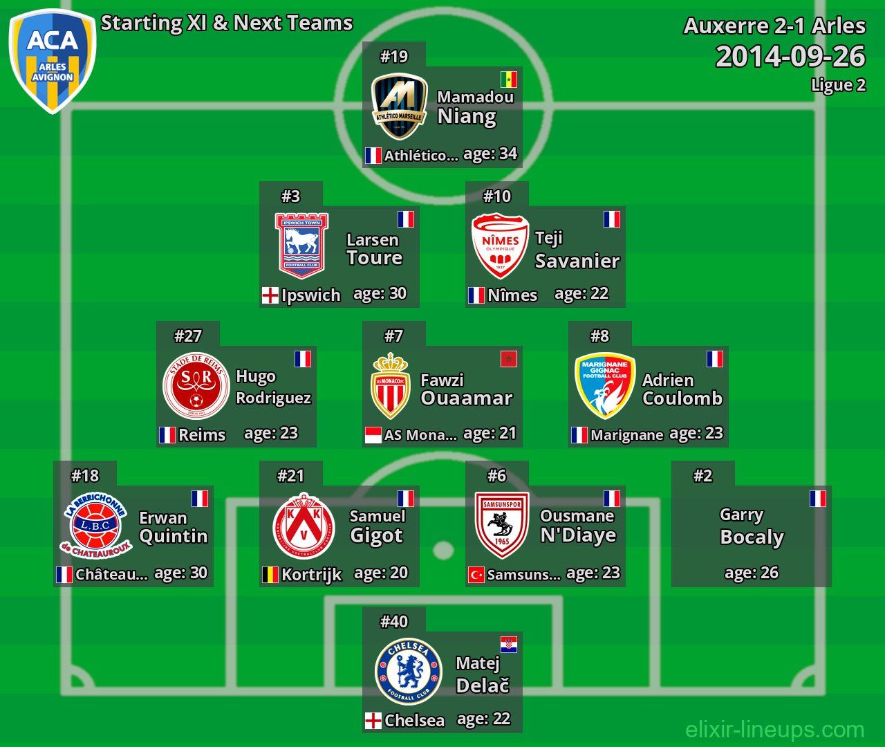 Arles Starting XI & Next Teams 2014-09-26