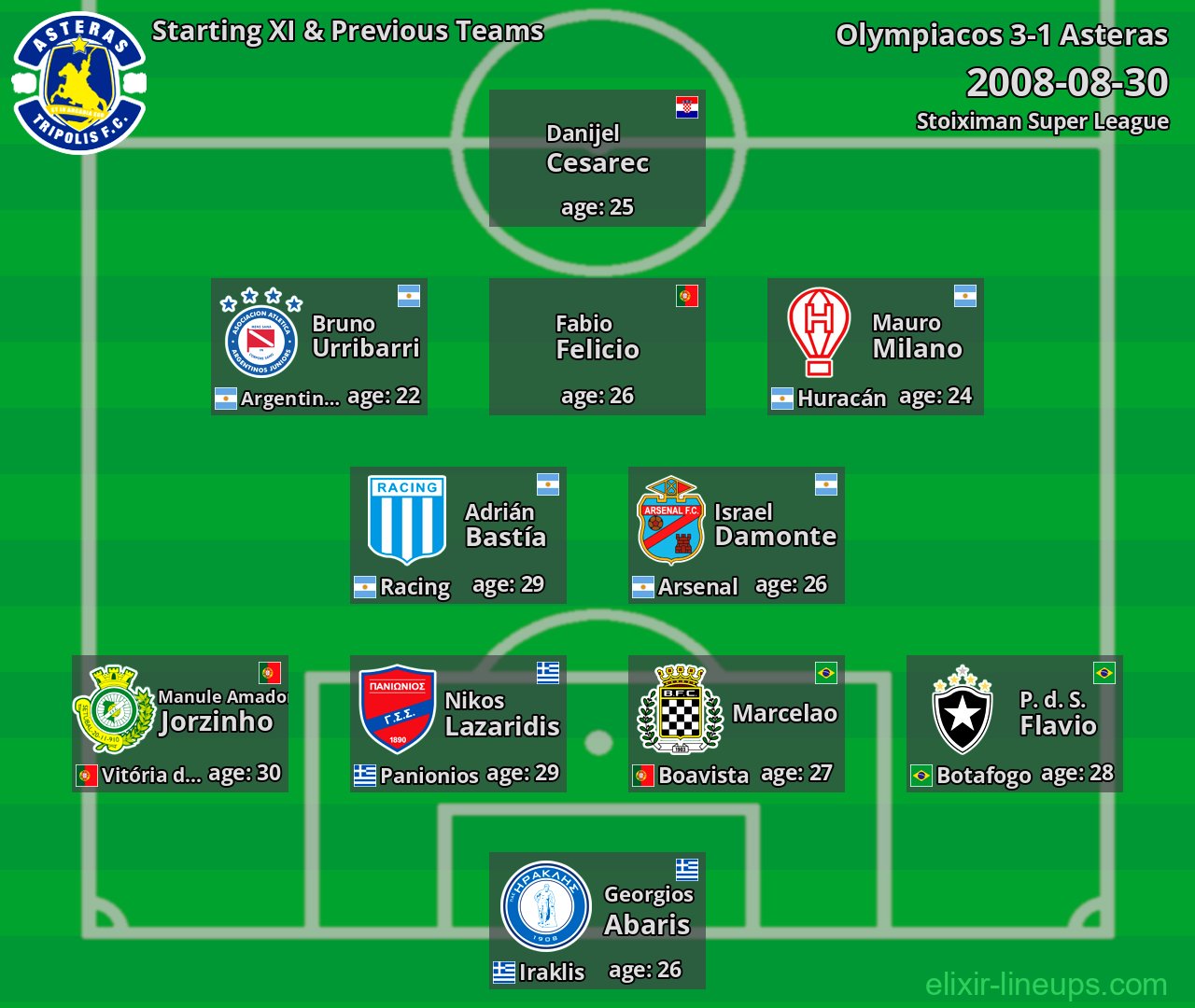 Asteras Starting XI & Previous Teams 2008-08-30