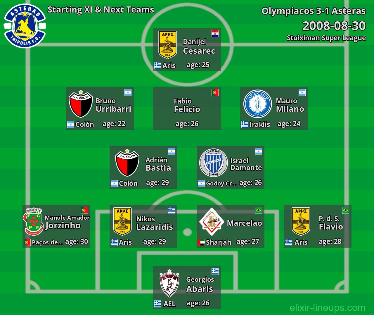 Asteras Starting XI & Next Teams 2008-08-30