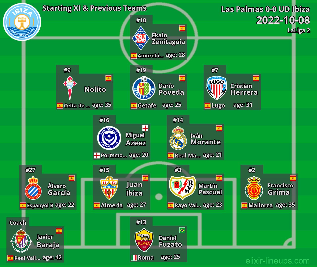 UD Ibiza Starting XI & Previous Teams 2022-10-08