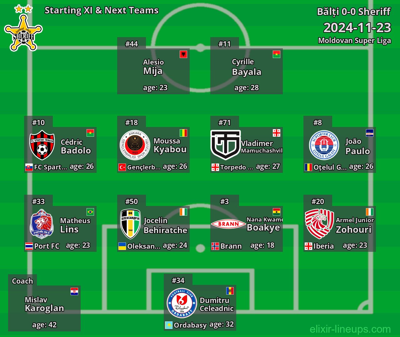 Sheriff Starting XI & Next Teams 2024-11-23