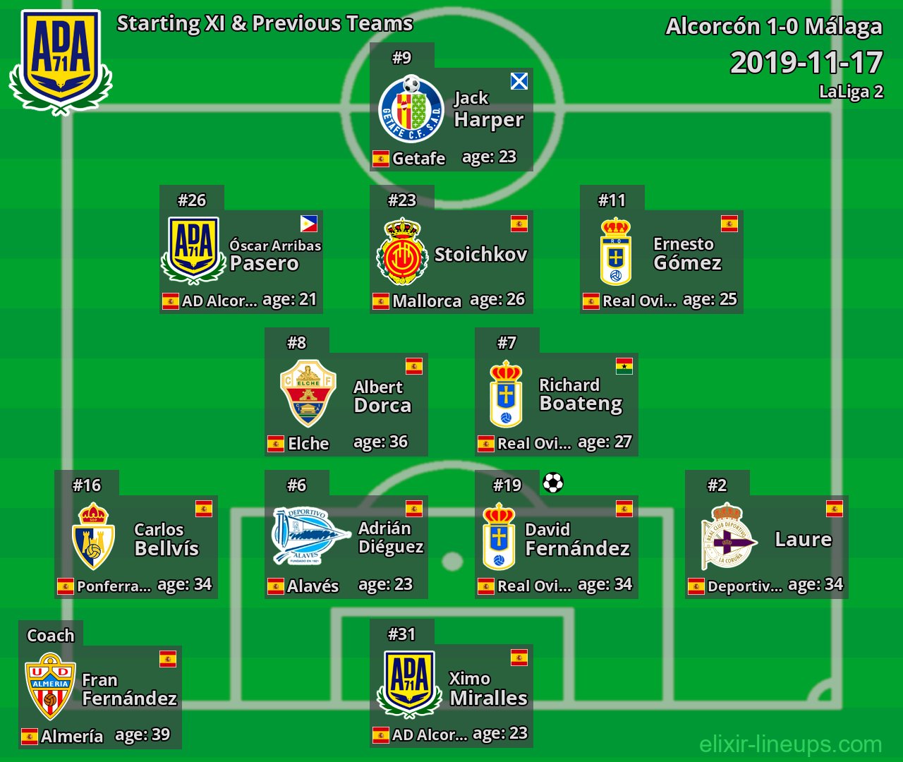 Alcorcón Starting XI & Previous Teams 2019-11-17