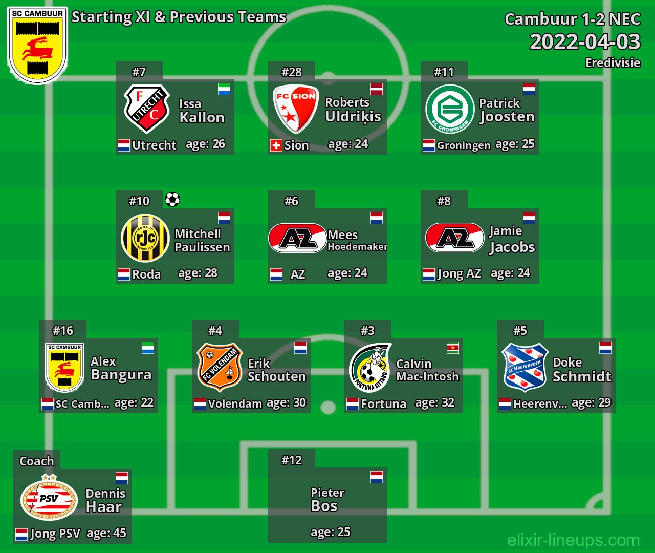 Cambuur Starting XI & Previous Teams 2022-04-03