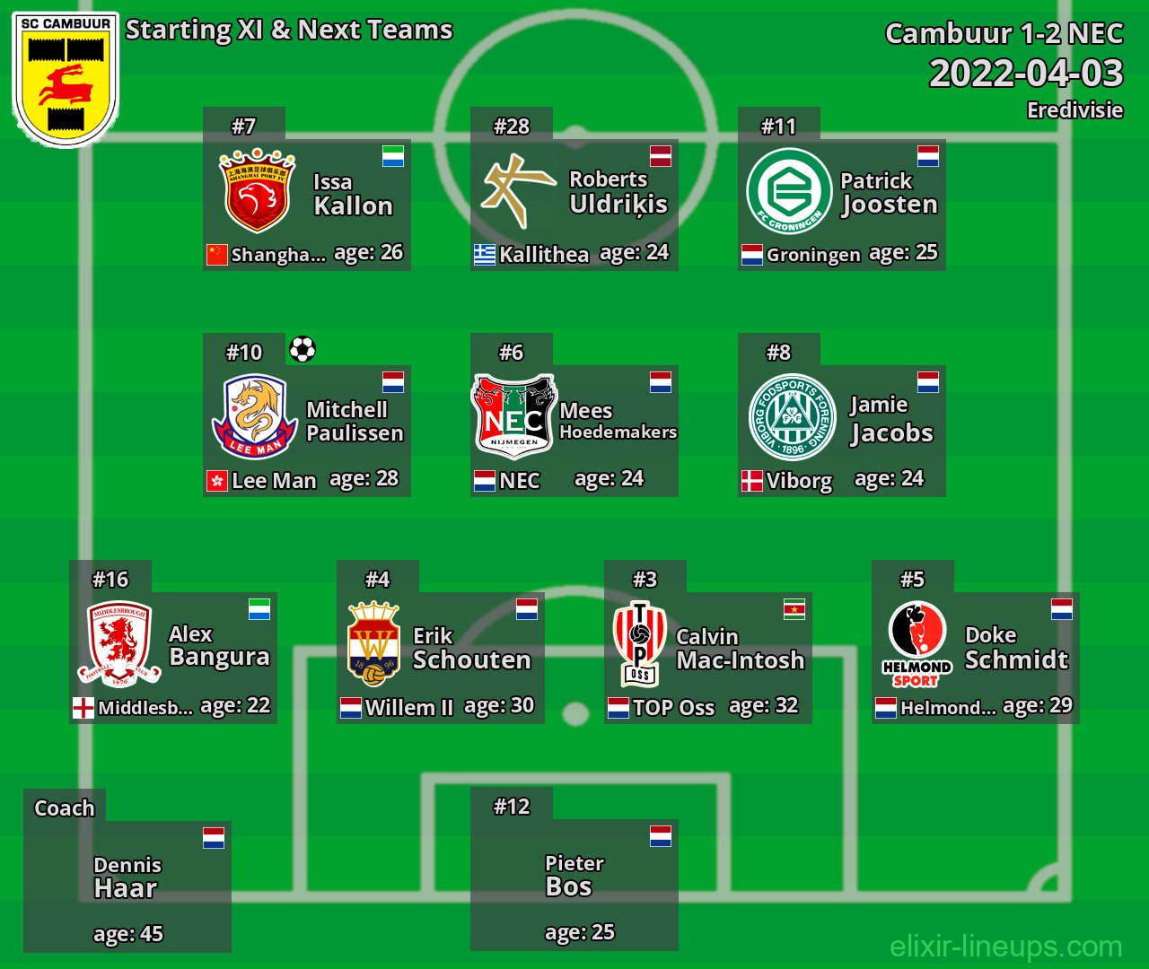Cambuur Starting XI & Next Teams 2022-04-03