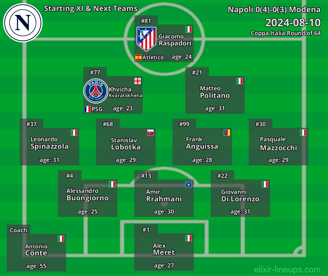 Napoli Starting XI & Next Teams 2024-08-10