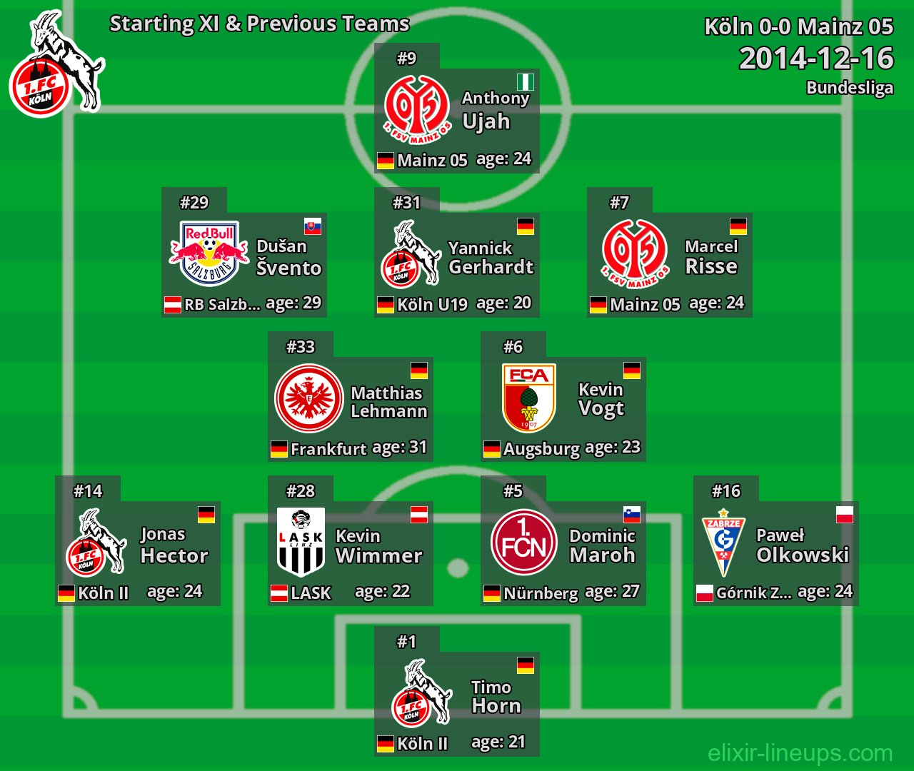 Köln Starting XI & Previous Teams 2014-12-16