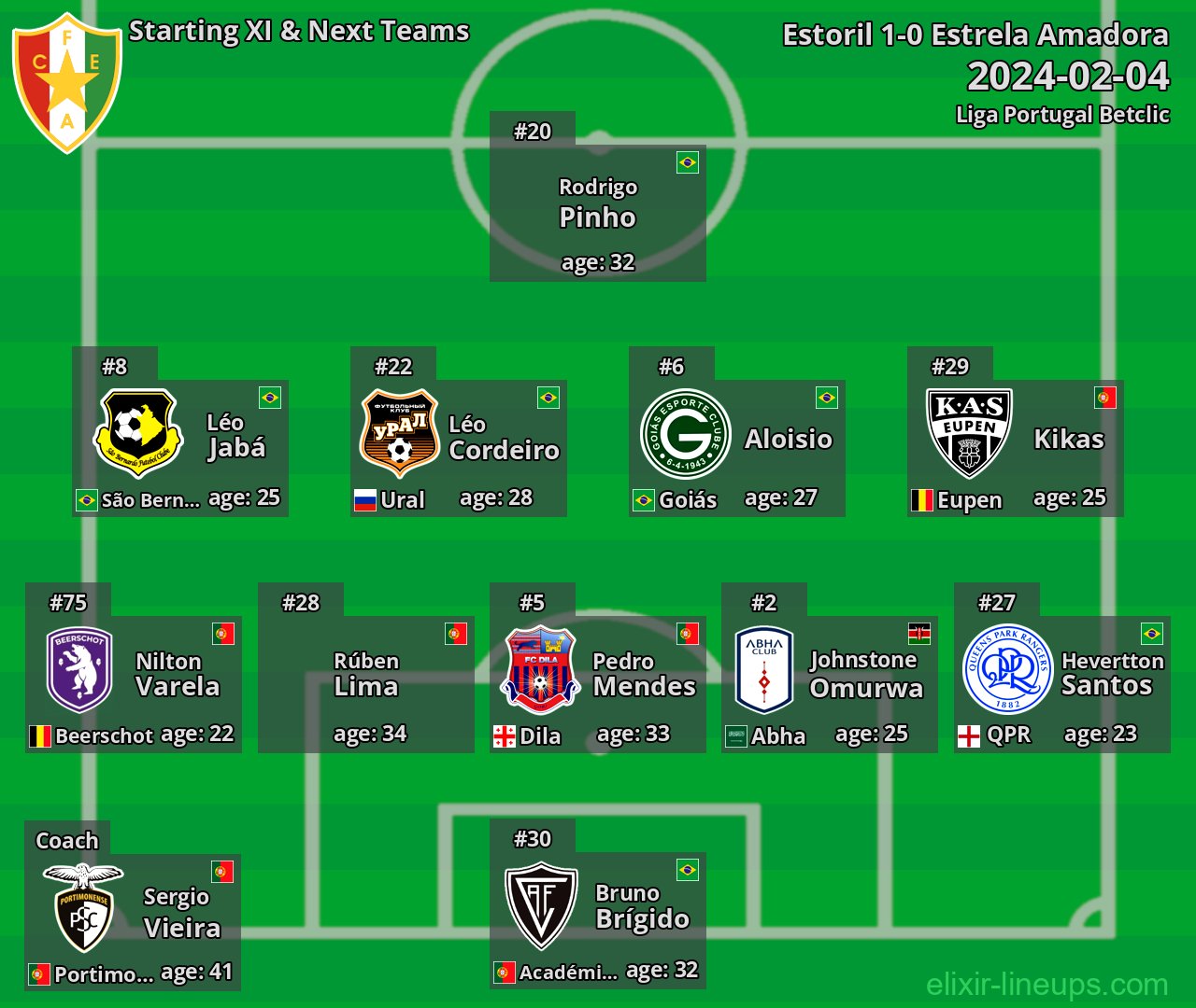 Estrela Amadora Starting XI & Next Teams 2024-02-04