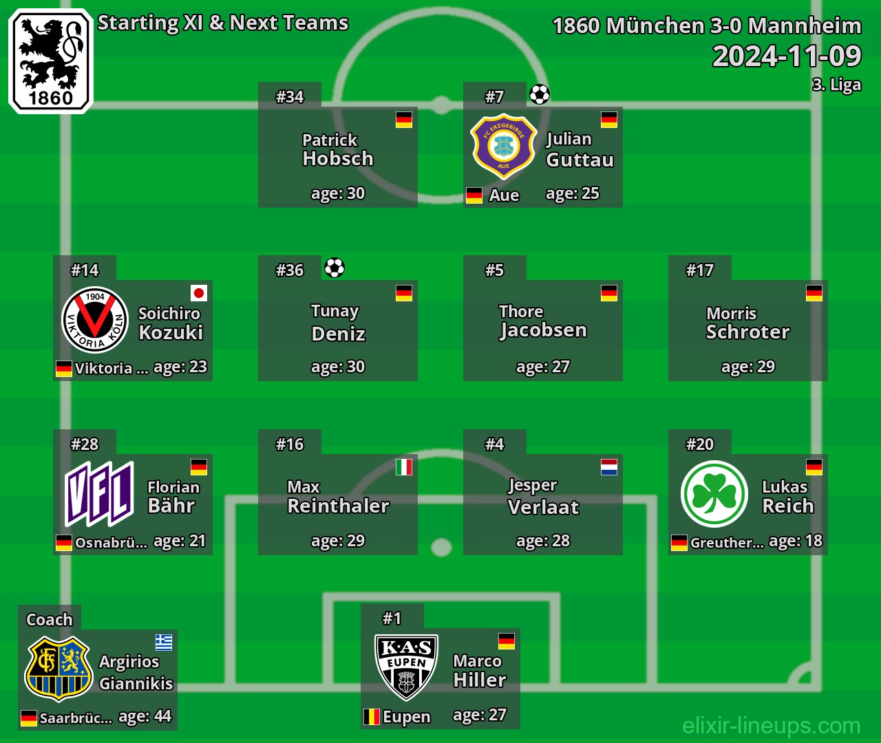 1860 München Starting XI & Next Teams 2024-11-09