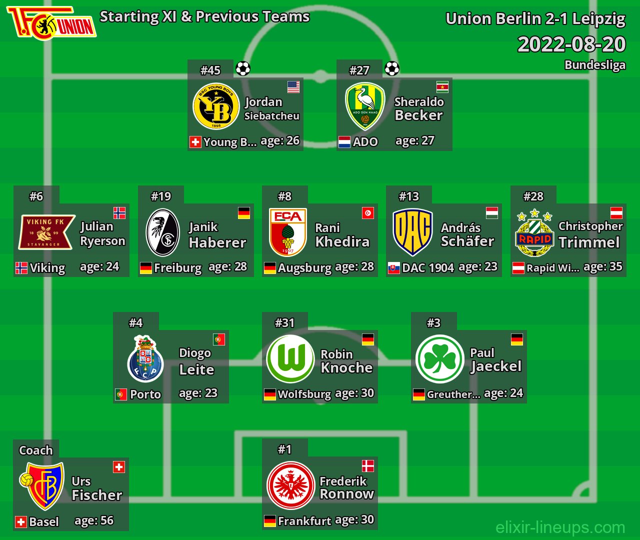 Union Berlin Starting XI & Previous Teams 2022-08-20