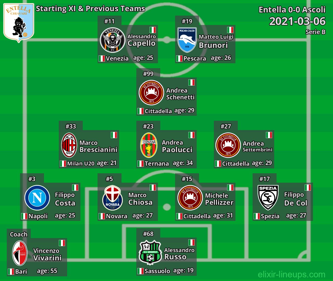 Entella Starting XI & Previous Teams 2021-03-06