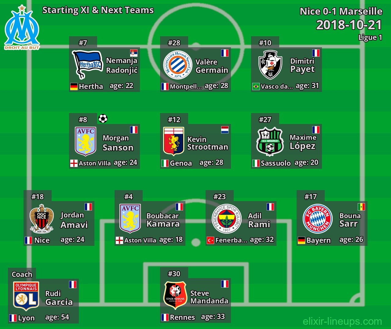 Marseille Starting XI & Next Teams 2018-10-21