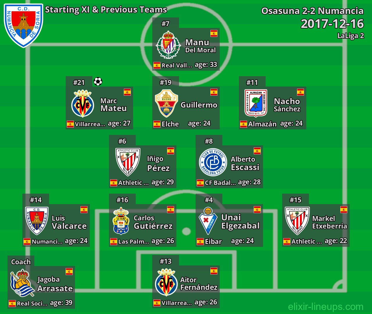 Numancia Starting XI & Previous Teams 2017-12-16