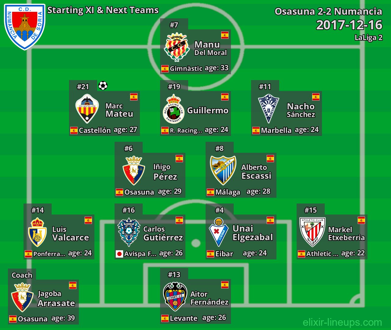 Numancia Starting XI & Next Teams 2017-12-16