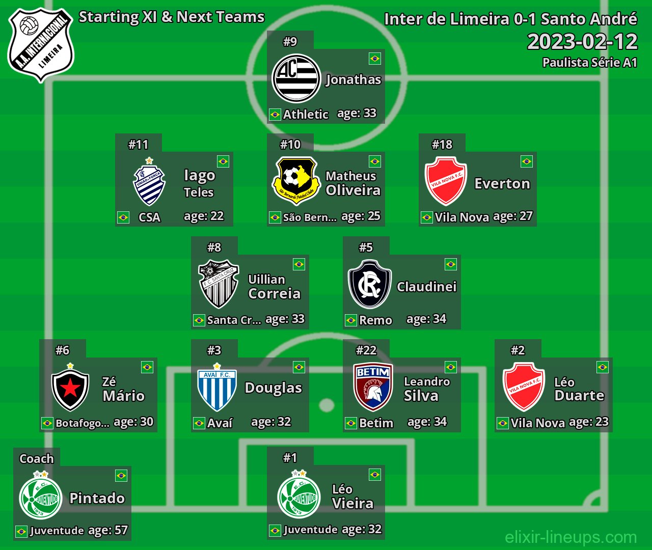 Inter de Limeira Starting XI & Next Teams 2023-02-12