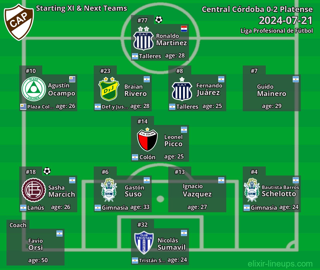Platense Starting XI & Next Teams 2024-07-21