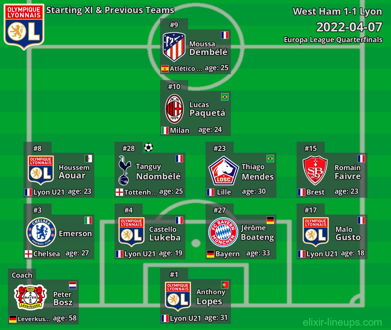 Lyon Starting XI & Previous Teams 2022-04-07