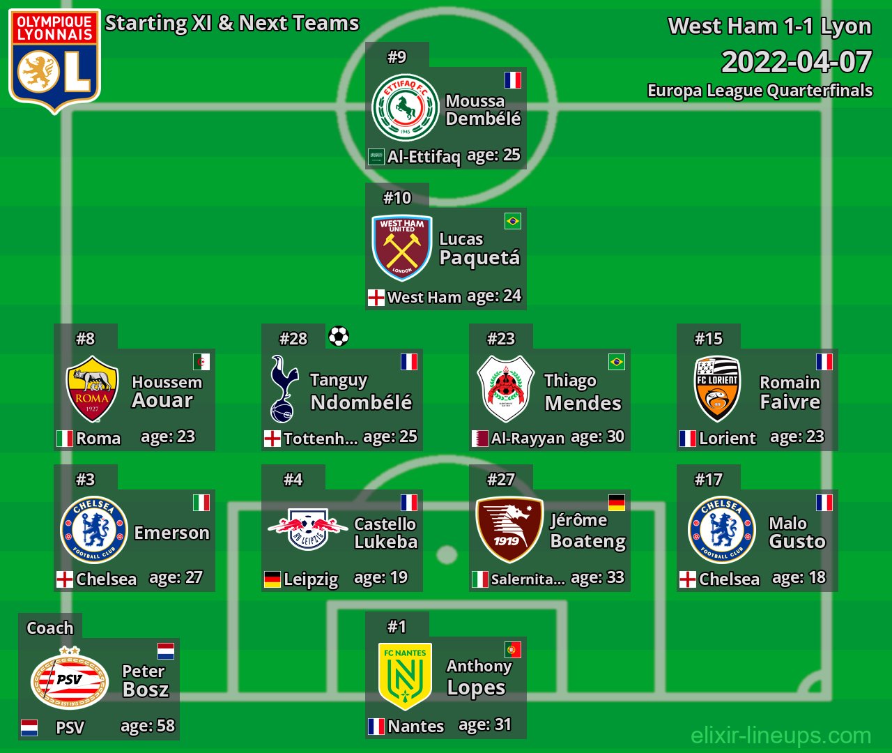 Lyon Starting XI & Next Teams 2022-04-07