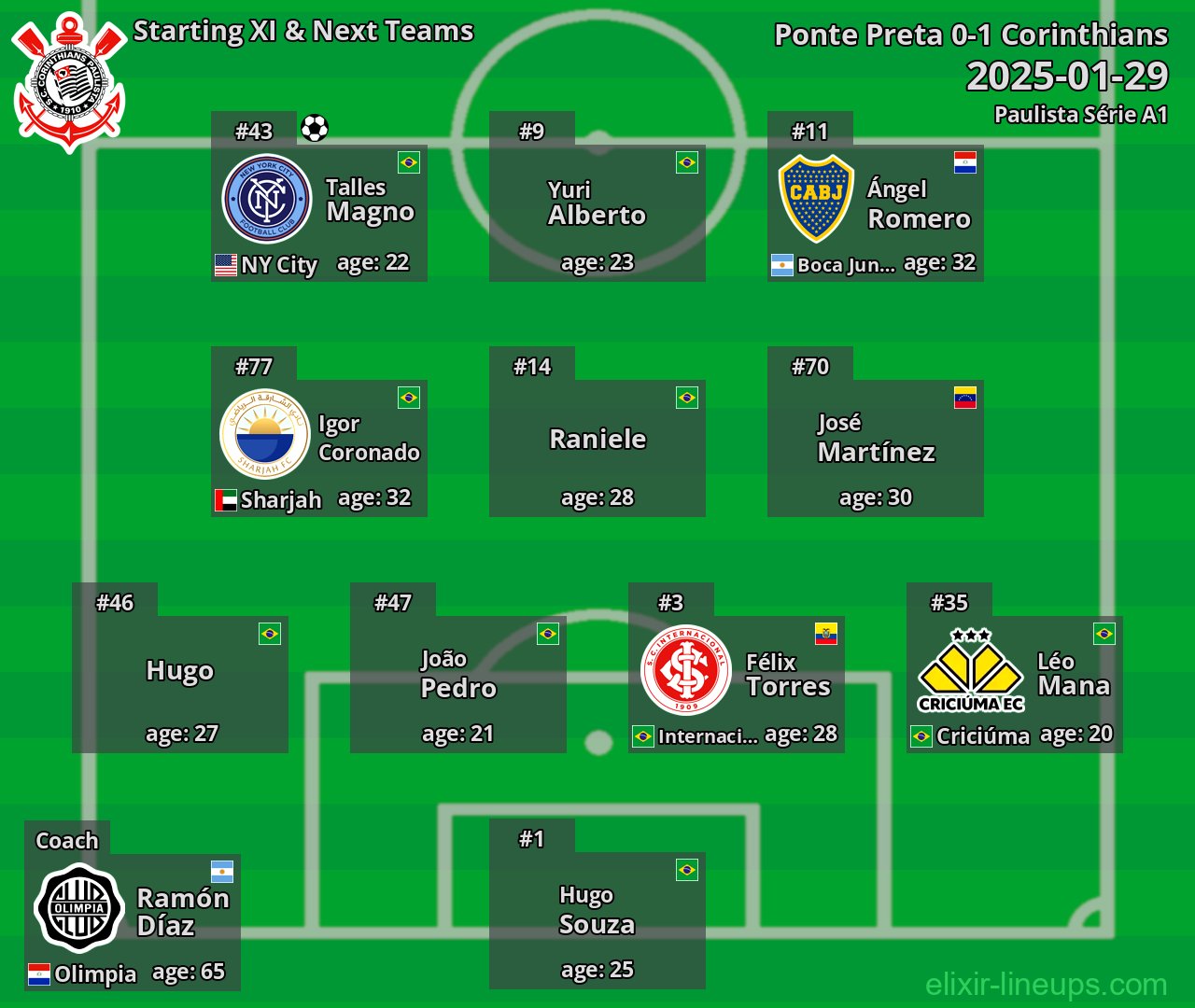 Corinthians Starting XI & Next Teams 2025-01-29