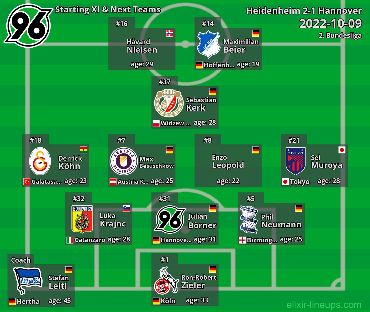 Hannover Starting XI & Next Teams 2022-10-09