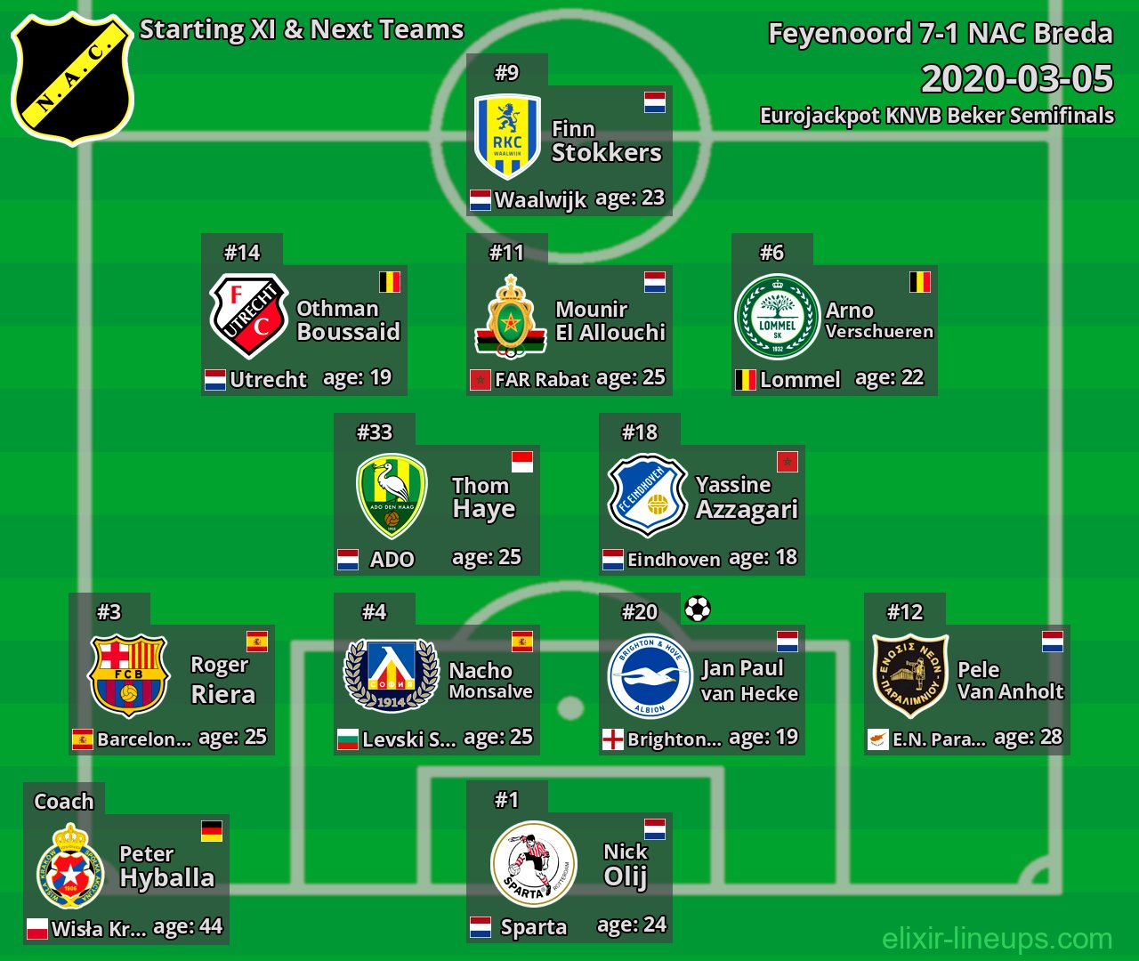 NAC Breda Starting XI & Next Teams 2020-03-05
