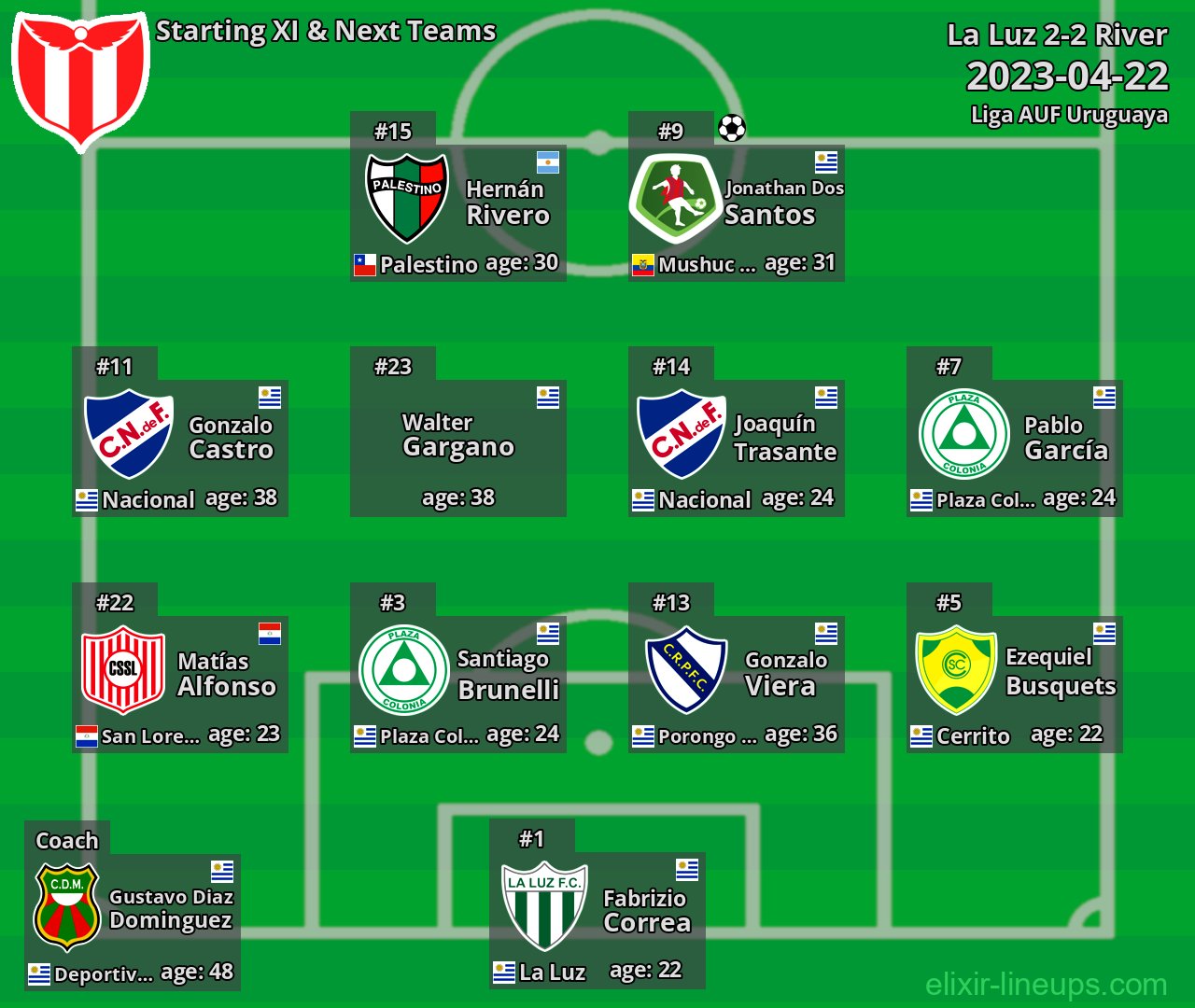 River Starting XI & Next Teams 2023-04-22