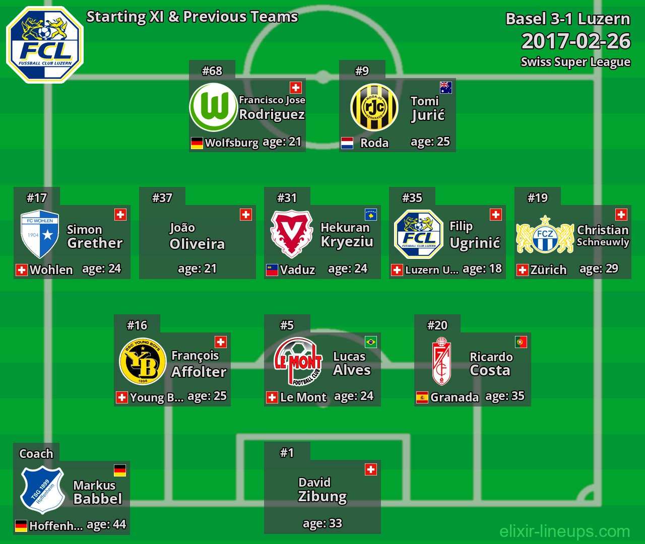 Luzern Starting XI & Previous Teams 2017-02-26