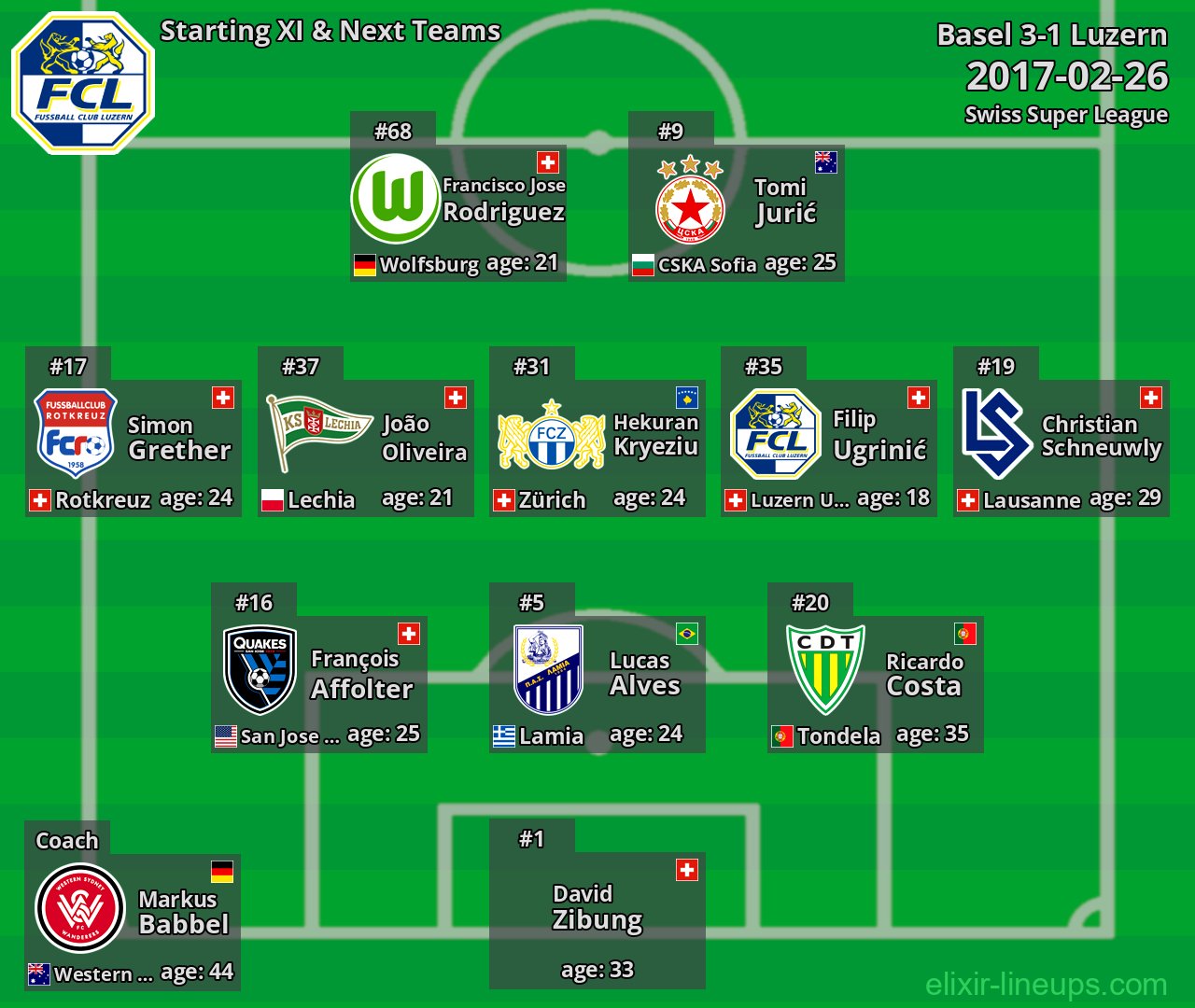 Luzern Starting XI & Next Teams 2017-02-26