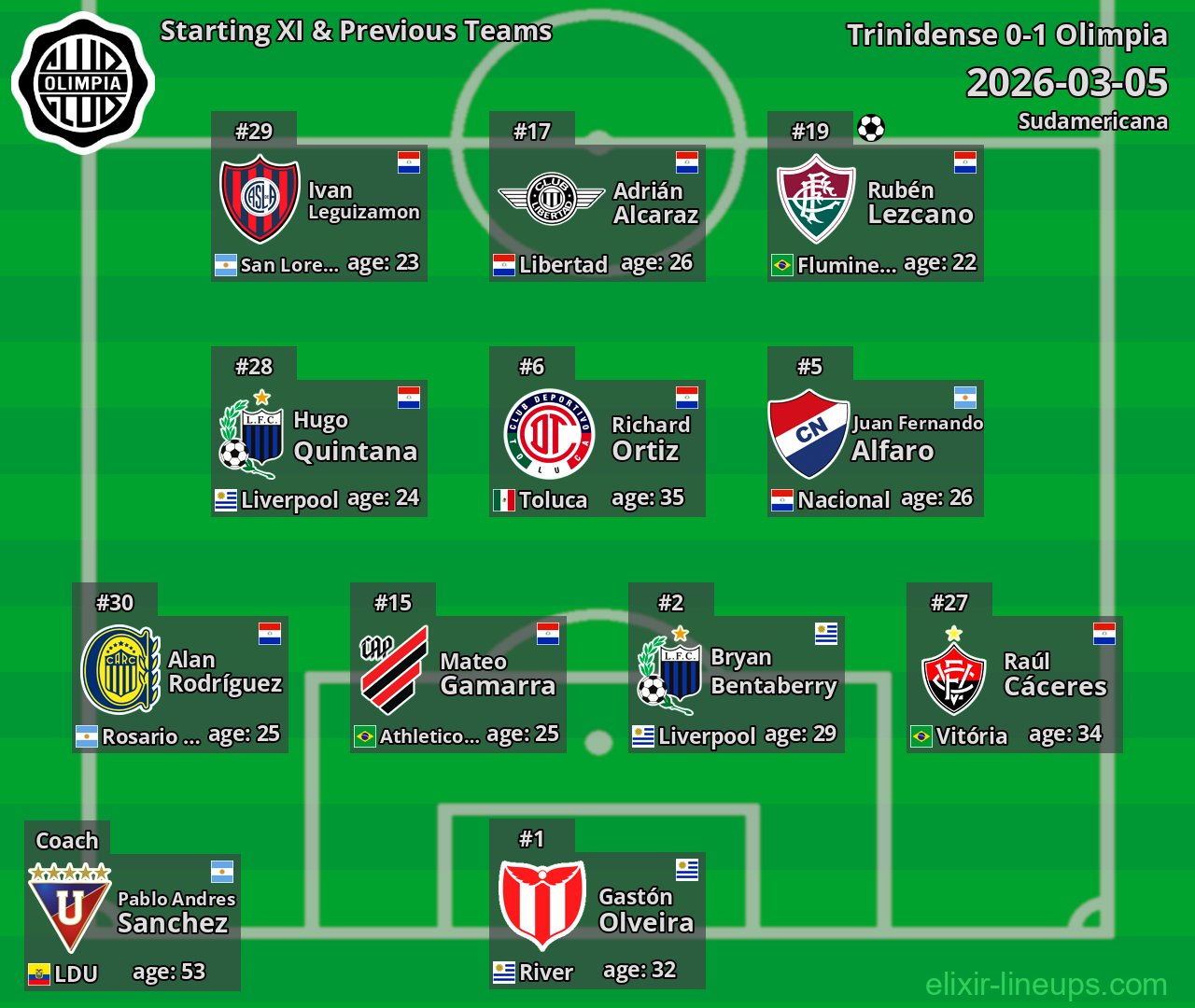 Olimpia Starting XI & Previous Teams 2026-03-05