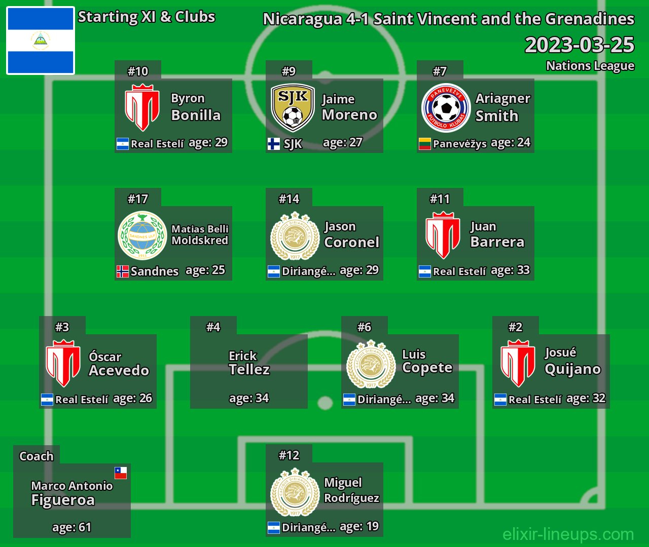 Nicaragua Starting XI 2023-03-25