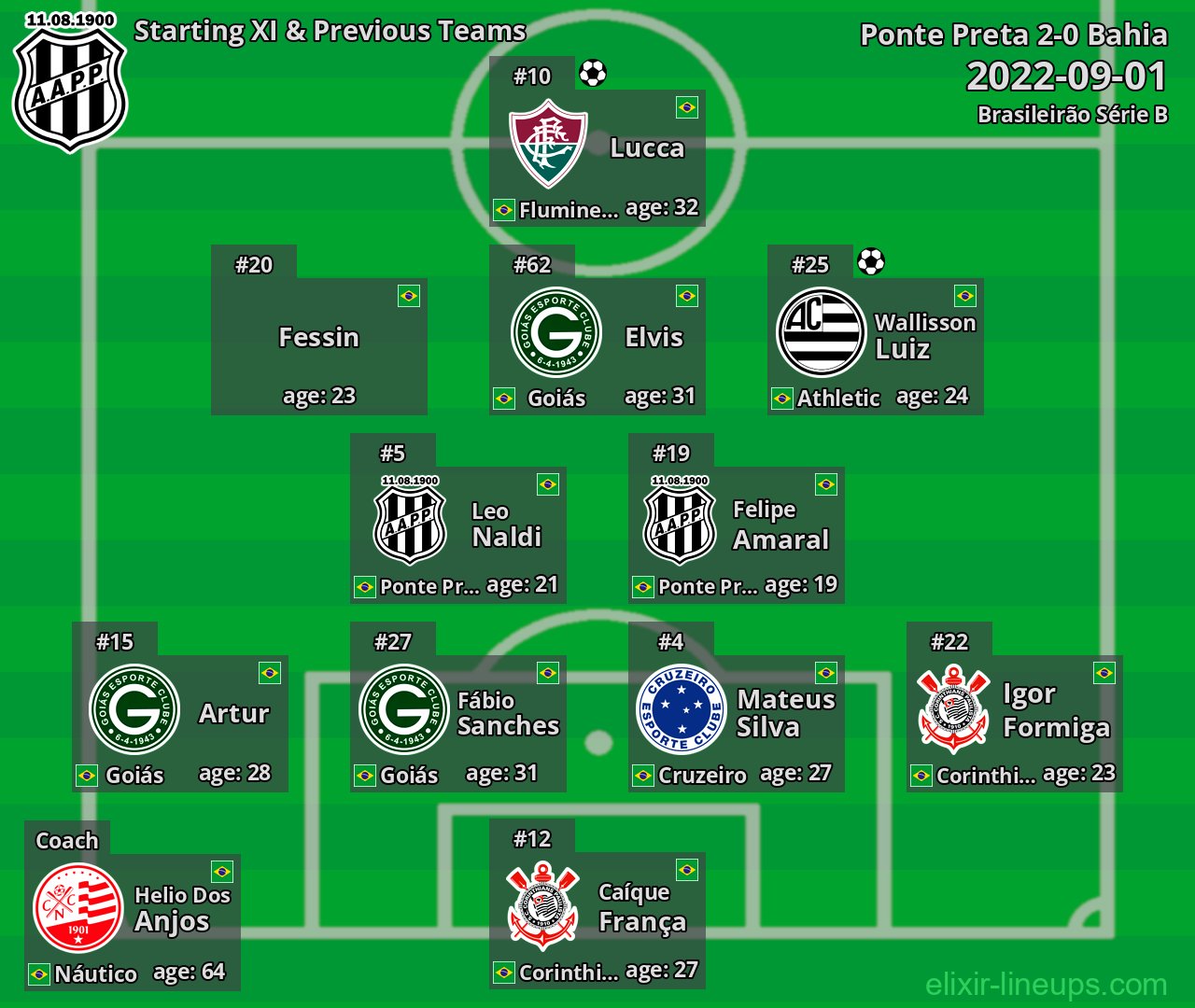 Ponte Preta Starting XI & Previous Teams 2022-09-01