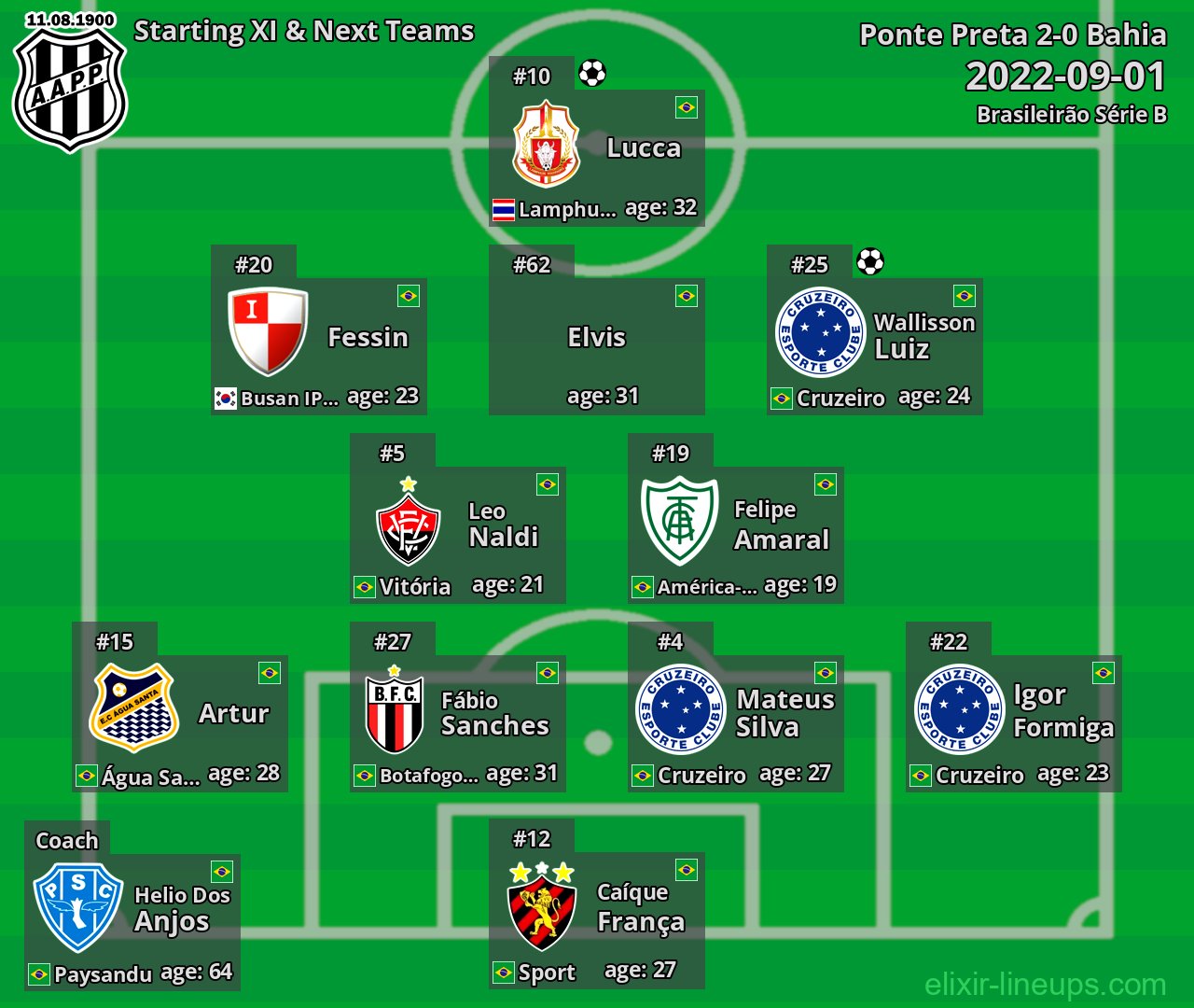 Ponte Preta Starting XI & Next Teams 2022-09-01