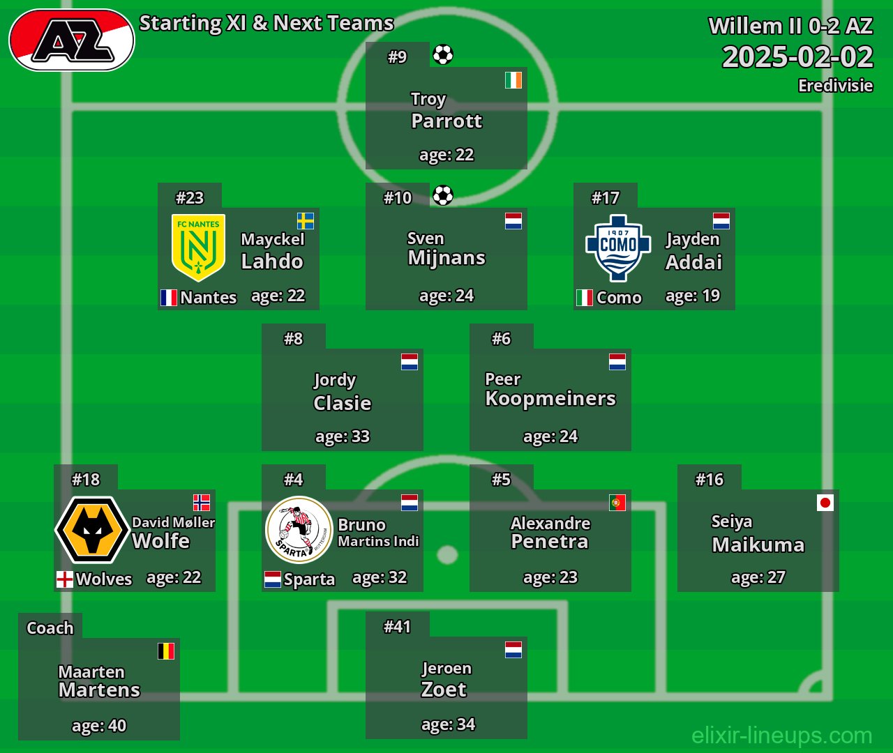 AZ Starting XI & Next Teams 2025-02-02