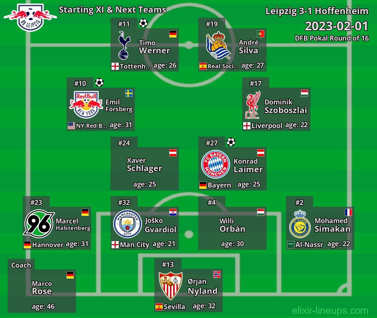 Leipzig Starting XI & Next Teams 2023-02-01