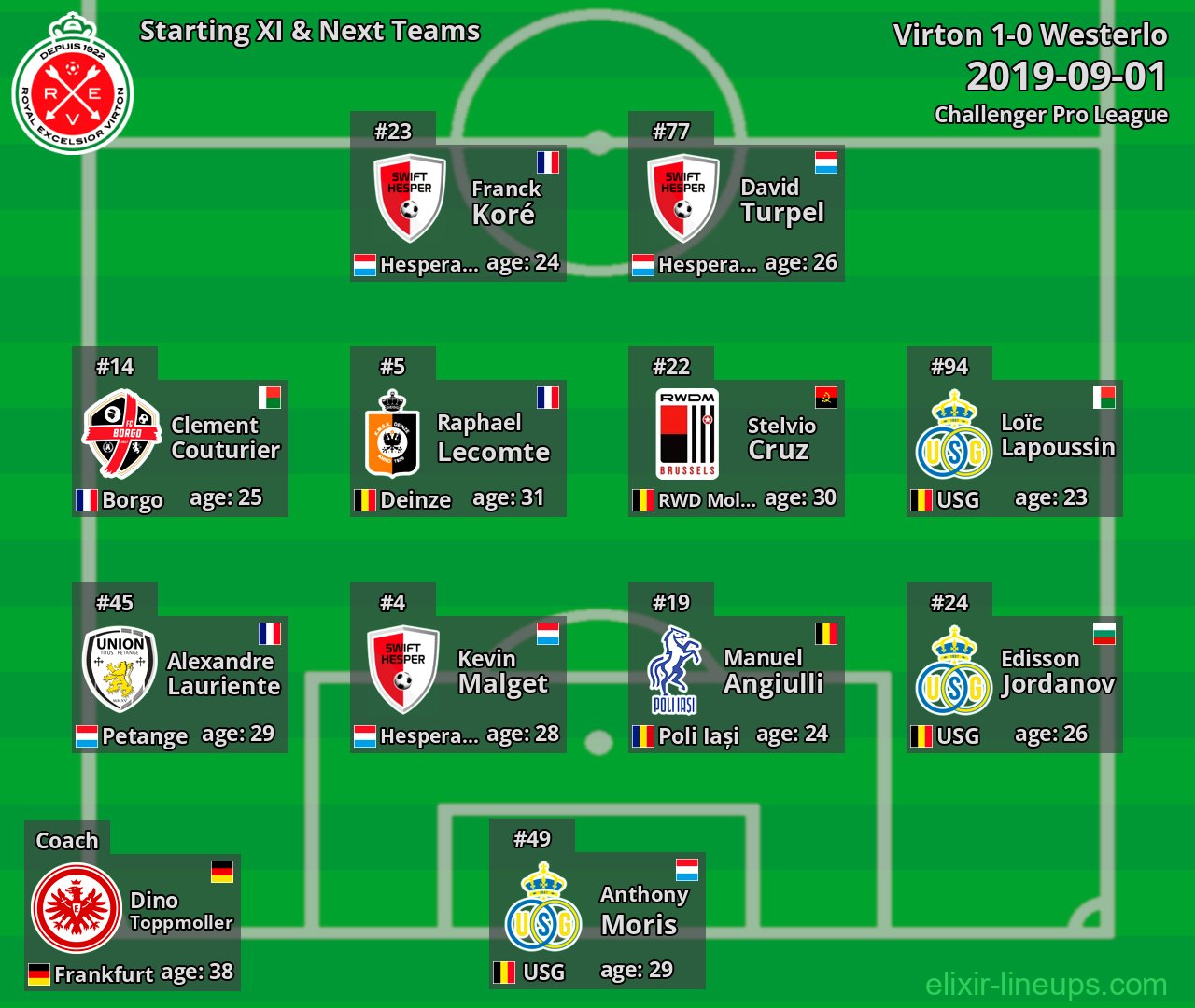 Virton Starting XI & Next Teams 2019-09-01